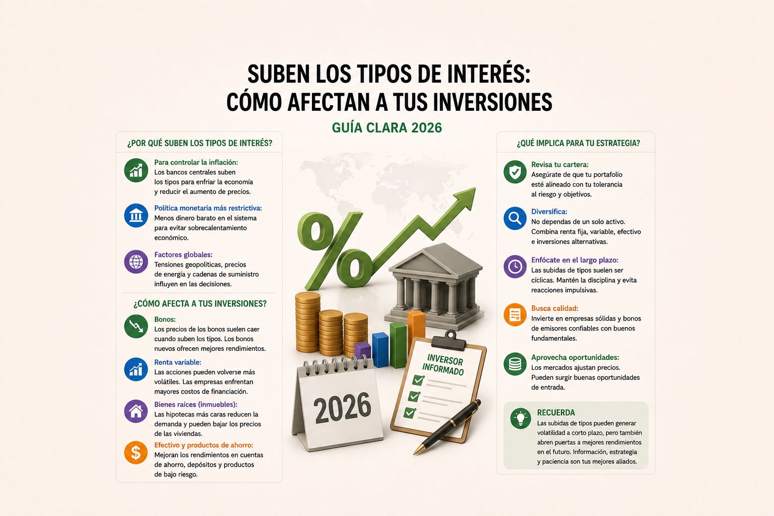 SUBEN LOS TIPOS DE INTERÉS: CÓMO AFECTAN A TUS INVERSIONES (Guía clara 2026)