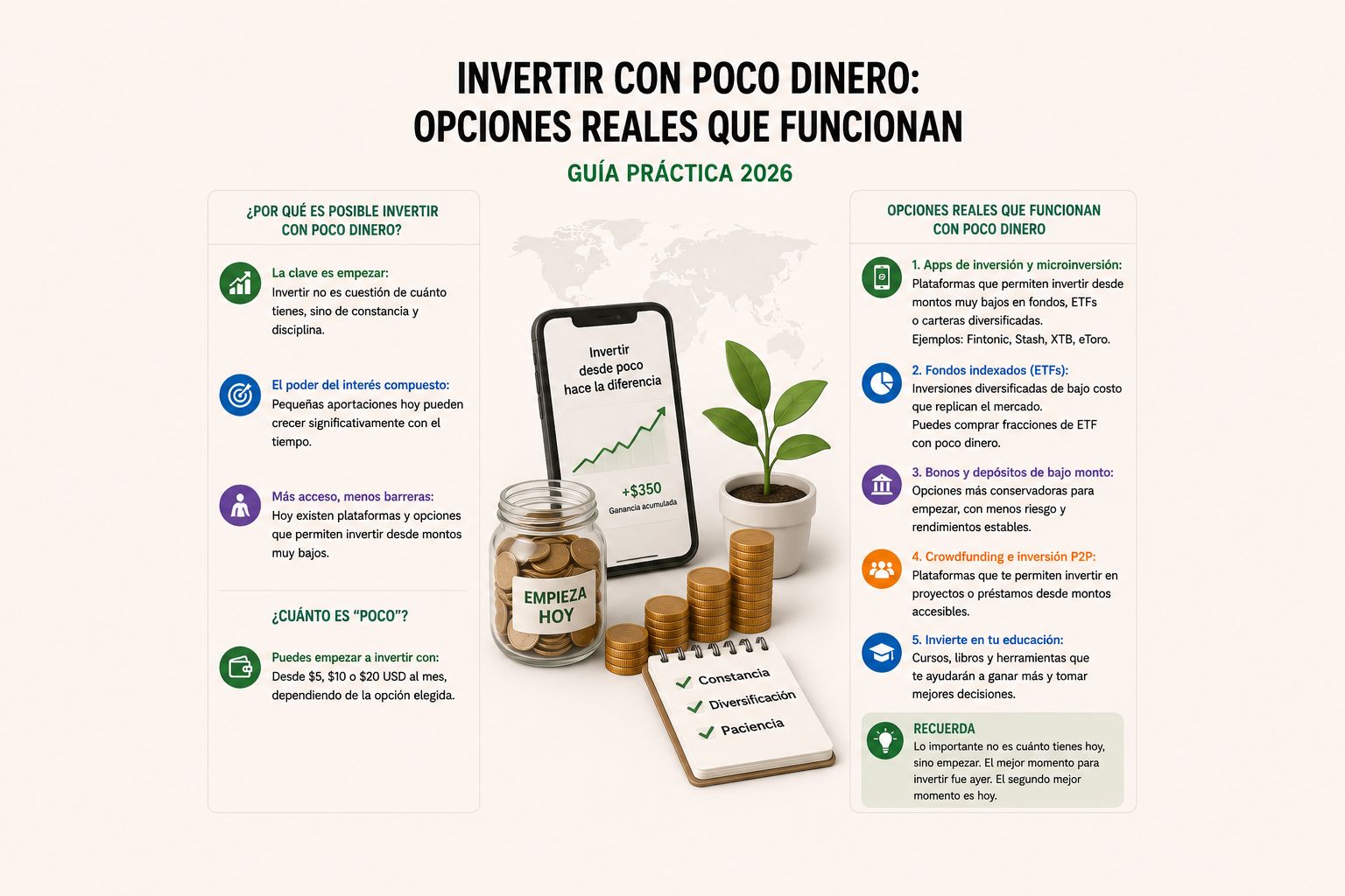 INVERTIR CON POCO DINERO: OPCIONES REALES QUE FUNCIONAN (Guía 2026)