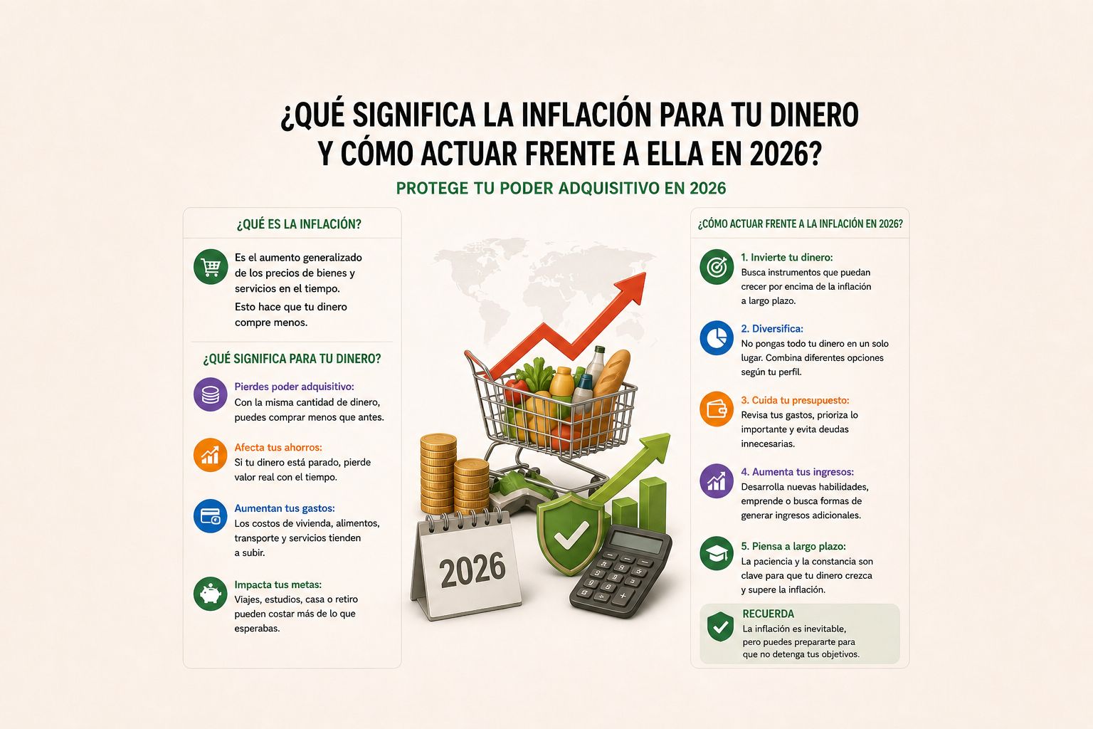 QUÉ SIGNIFICA LA INFLACIÓN PARA TU DINERO Y COMO ACTUAR FRENTE A ELLA EN 2026