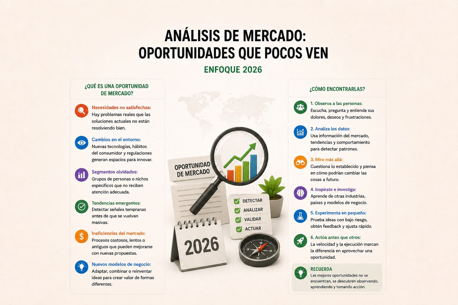 ANÁLISIS DE MERCADO: OPORTUNIDADES QUE POCOS VEN (Enfoque 2026)