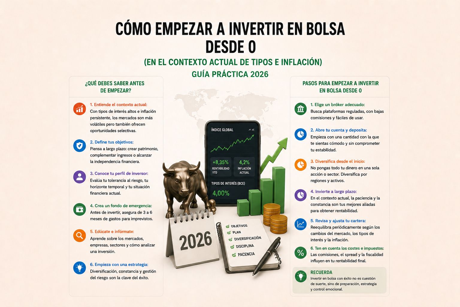 CÓMO EMPEZAR A INVERTIR EN BOLSA DESDE 0 (EN EL CONTEXTO ACTUAL DE TIPOS E INFLACIÓN)