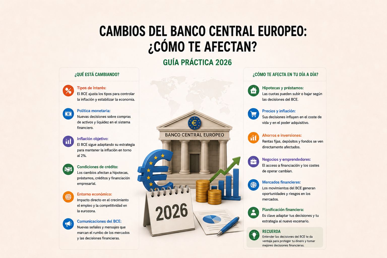 CAMBIOS DEL BANCO CENTRAL EUROPEO: CÓMO TE AFECTAN